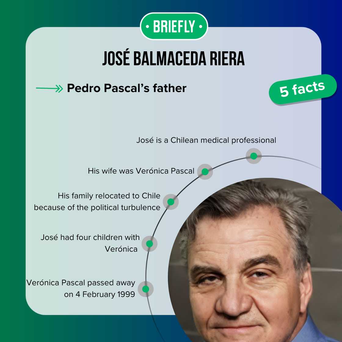 Facts about José Balmaceda Riera Facts about José Balmaceda Riera