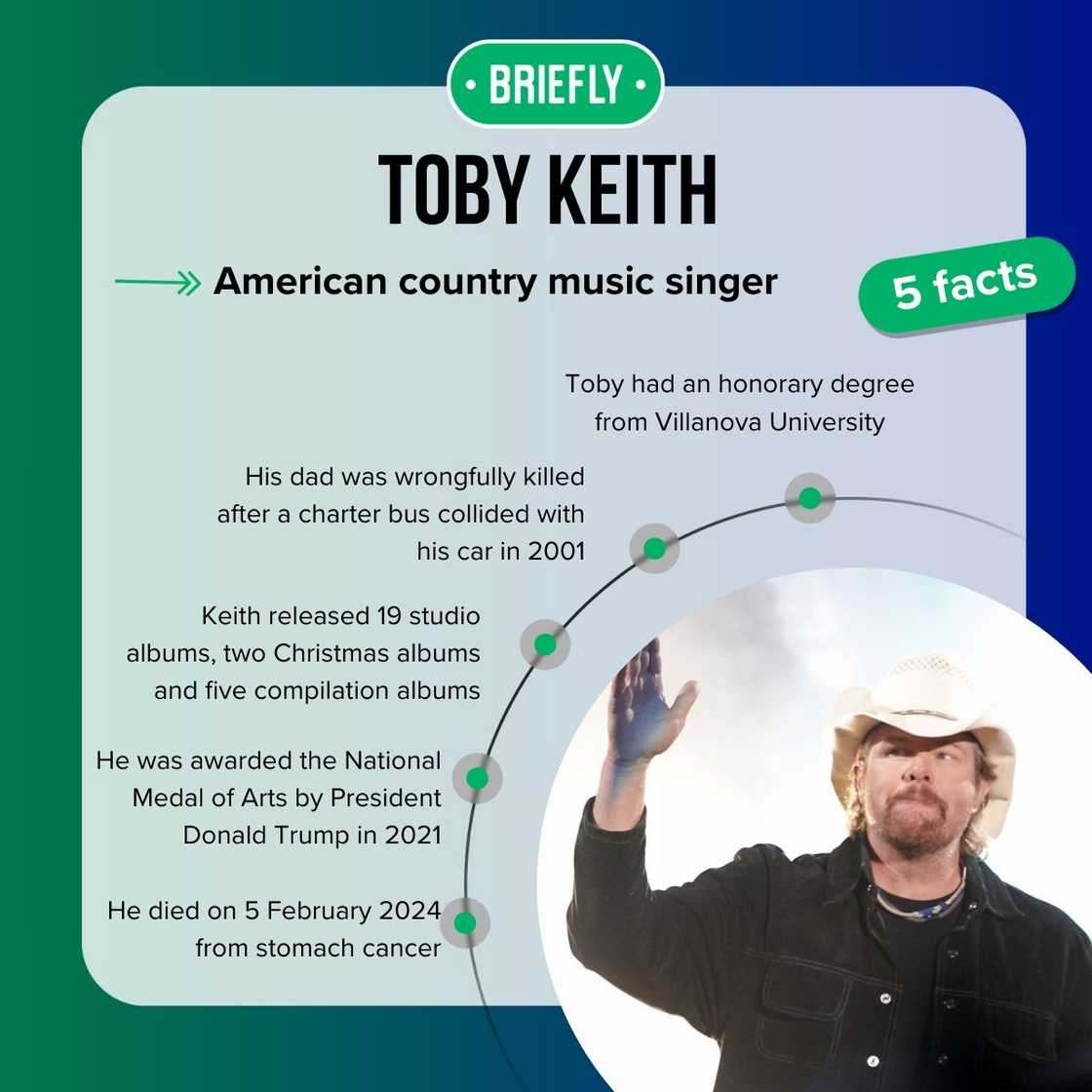 Toby Keith’s facts