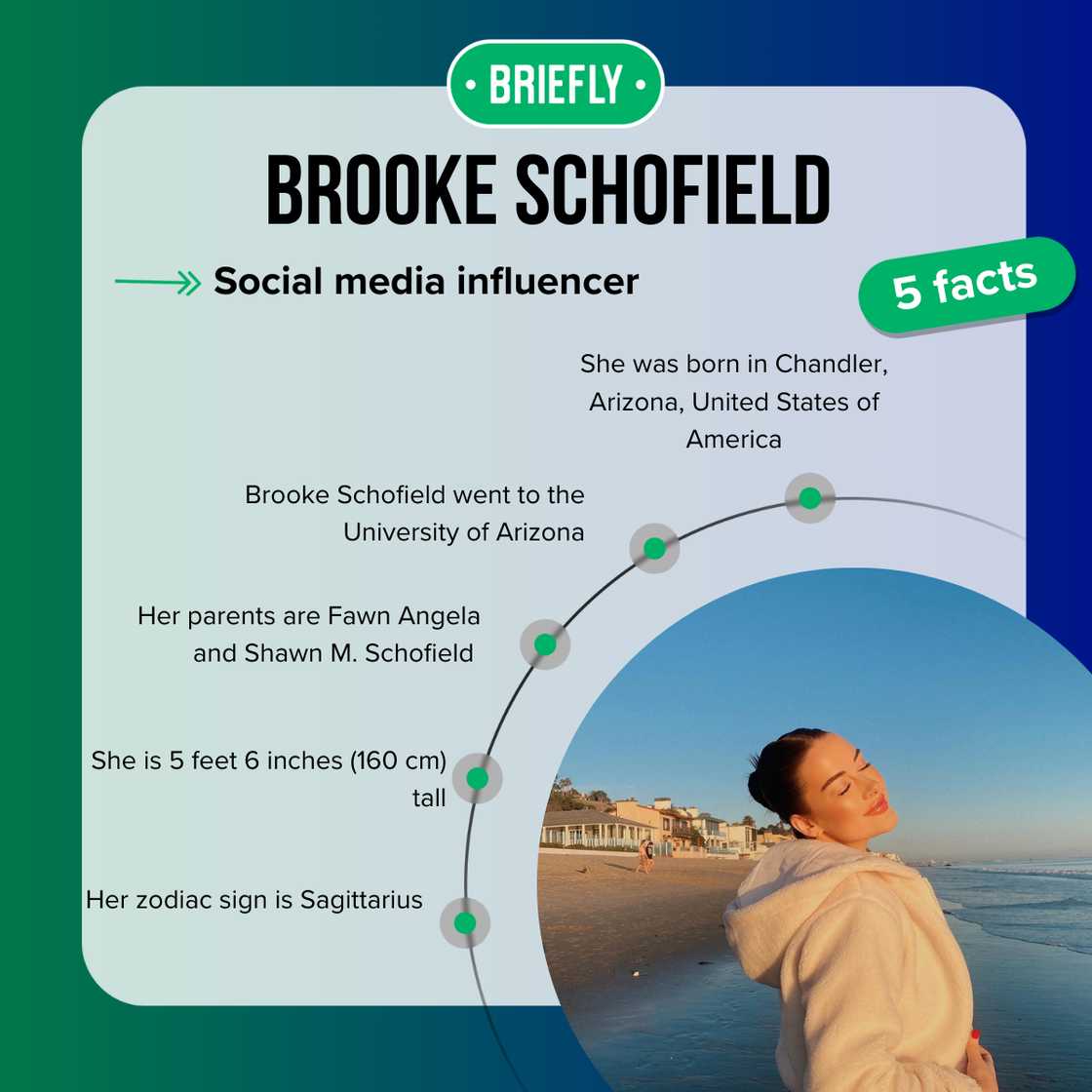 Quick facts about Brooke Schofield Quick facts about Brooke Schofield