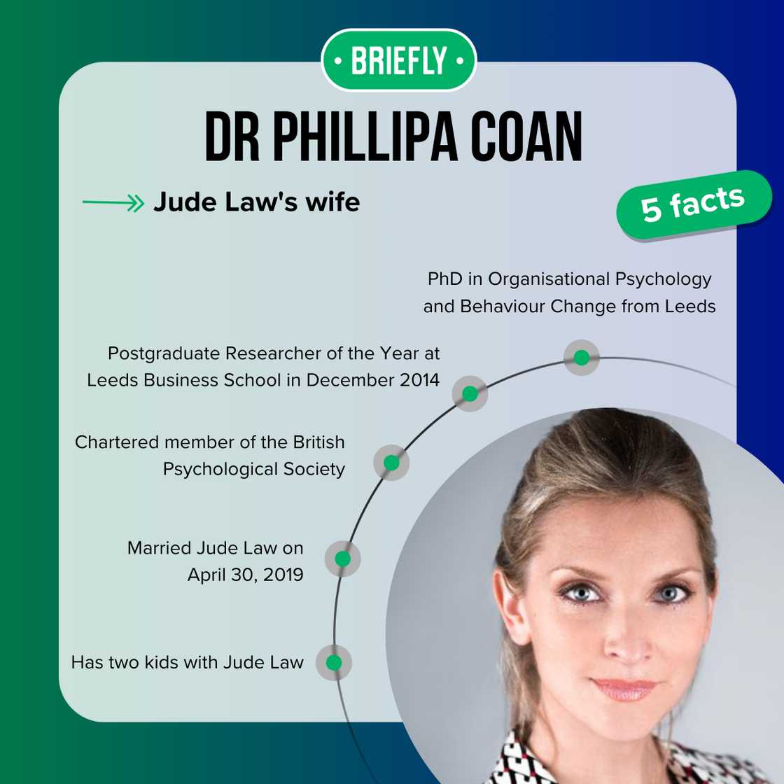 Phillipa Coan's facts