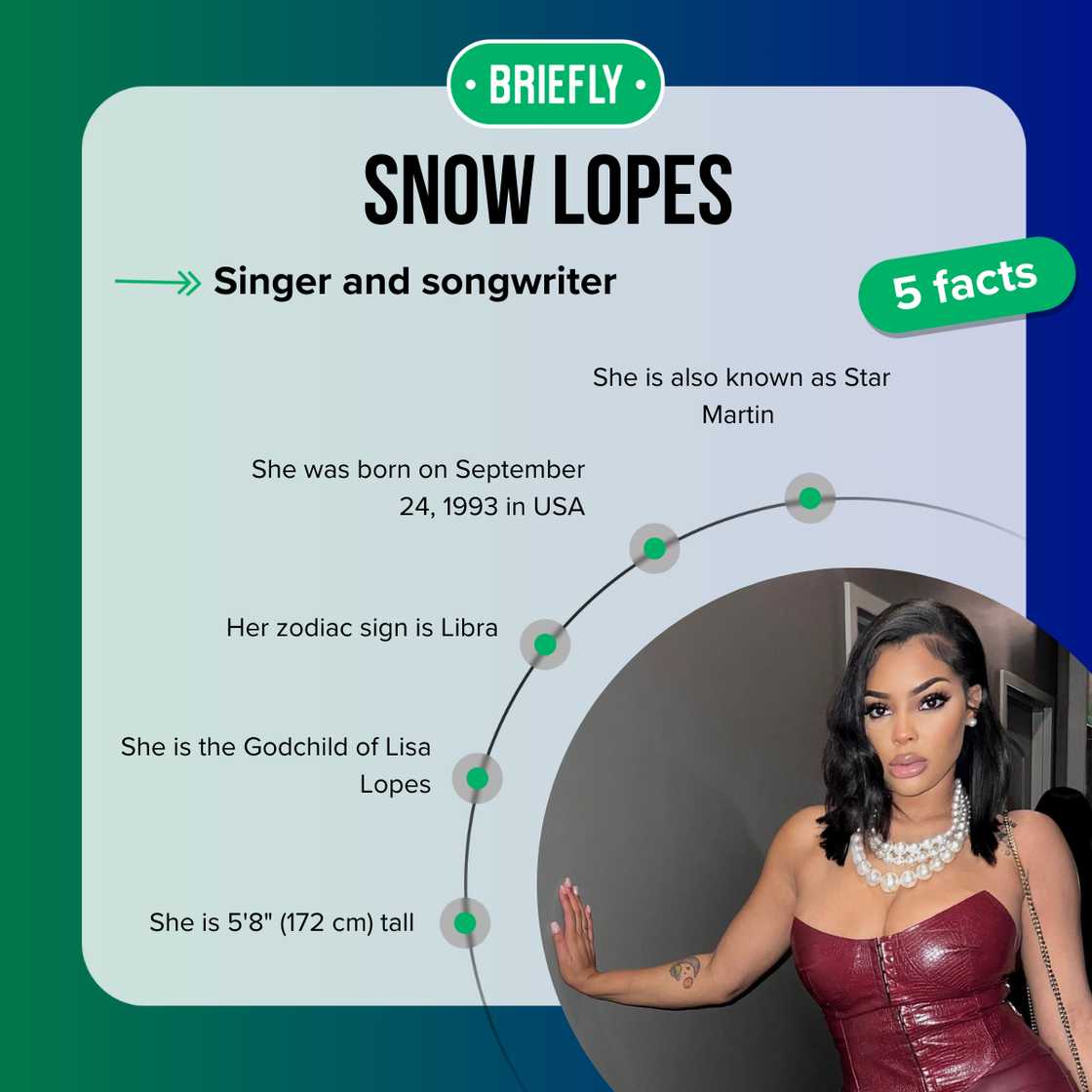 Five facts about Snow Lopes Five facts about Snow Lopes