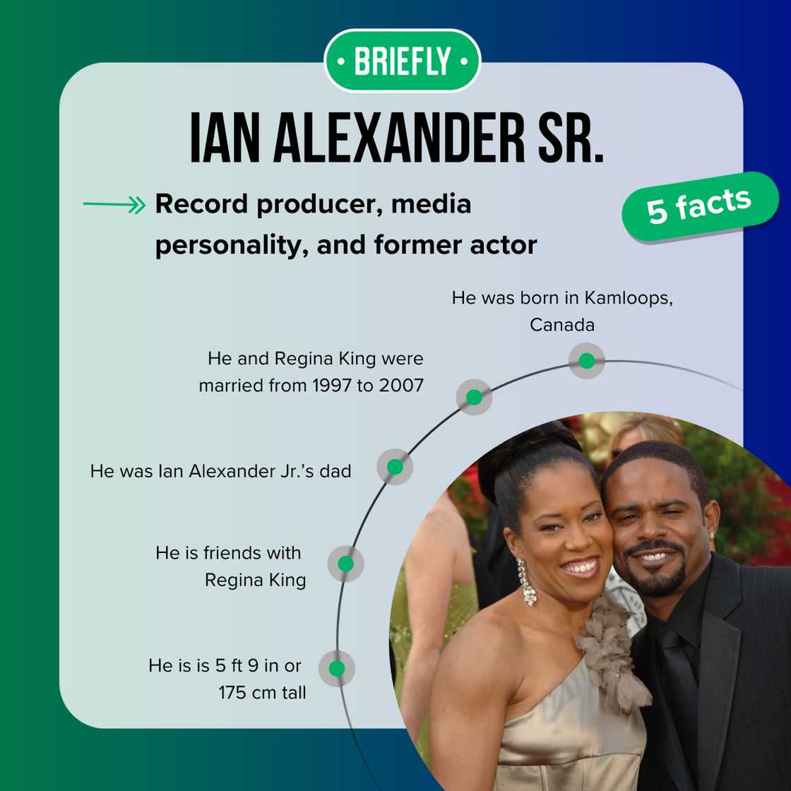 Top-5 facts about Ian Alexander Sr.