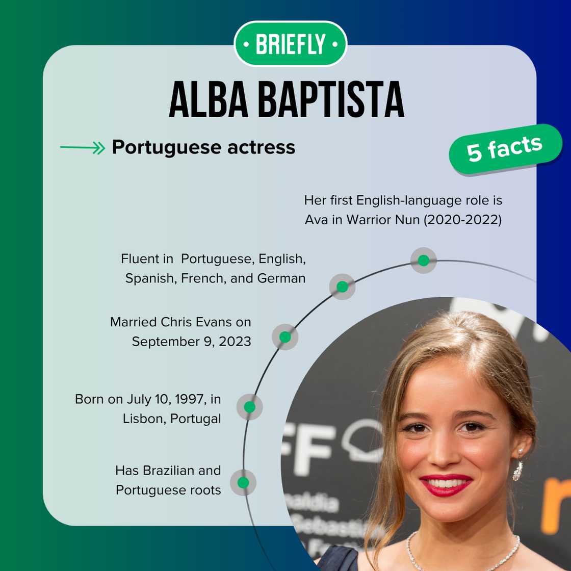 Alba Baptista's facts Alba Baptista's facts