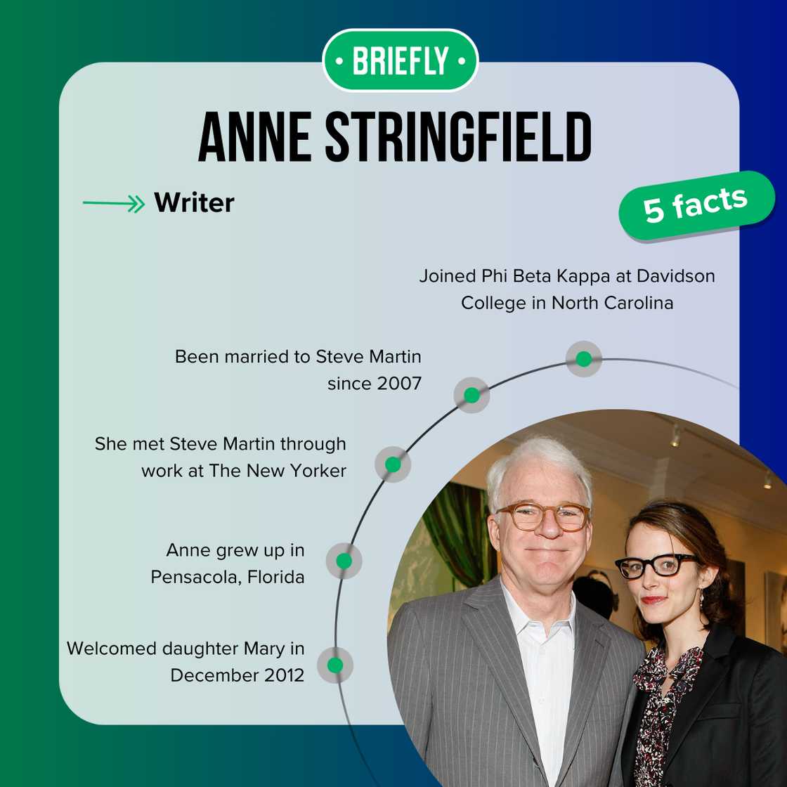 Anne Stringfield's facts Anne Stringfield's facts