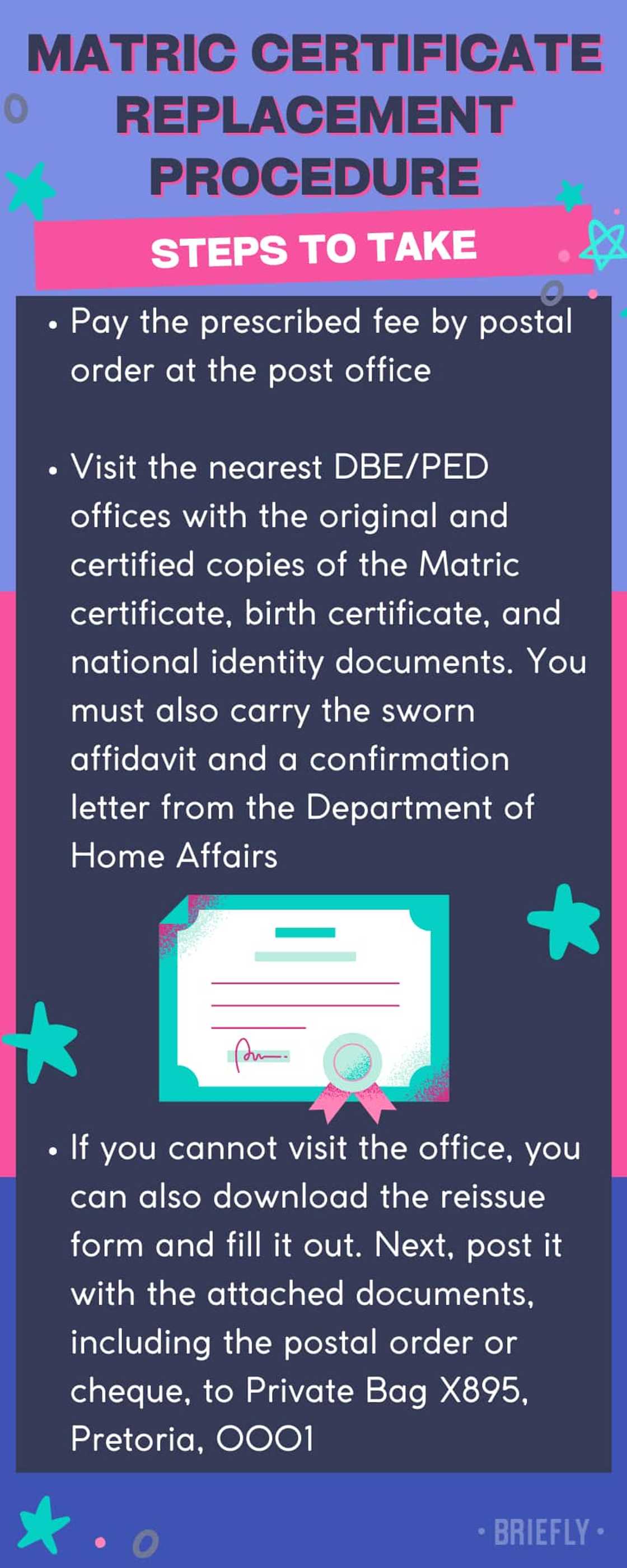 Matric certificate replacement procedure in South Africa Matric certificate replacement procedure in South Africa