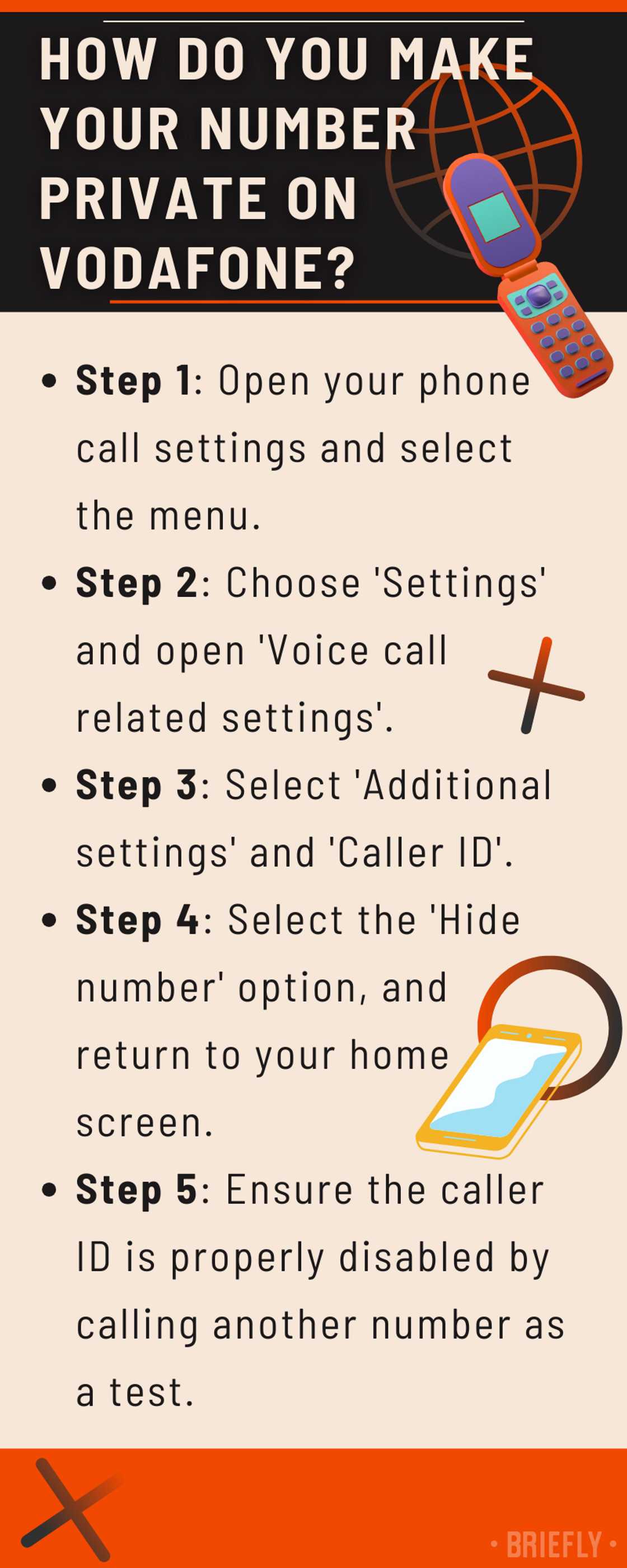 How to use a private number on Vodacom How to use a private number on Vodacom