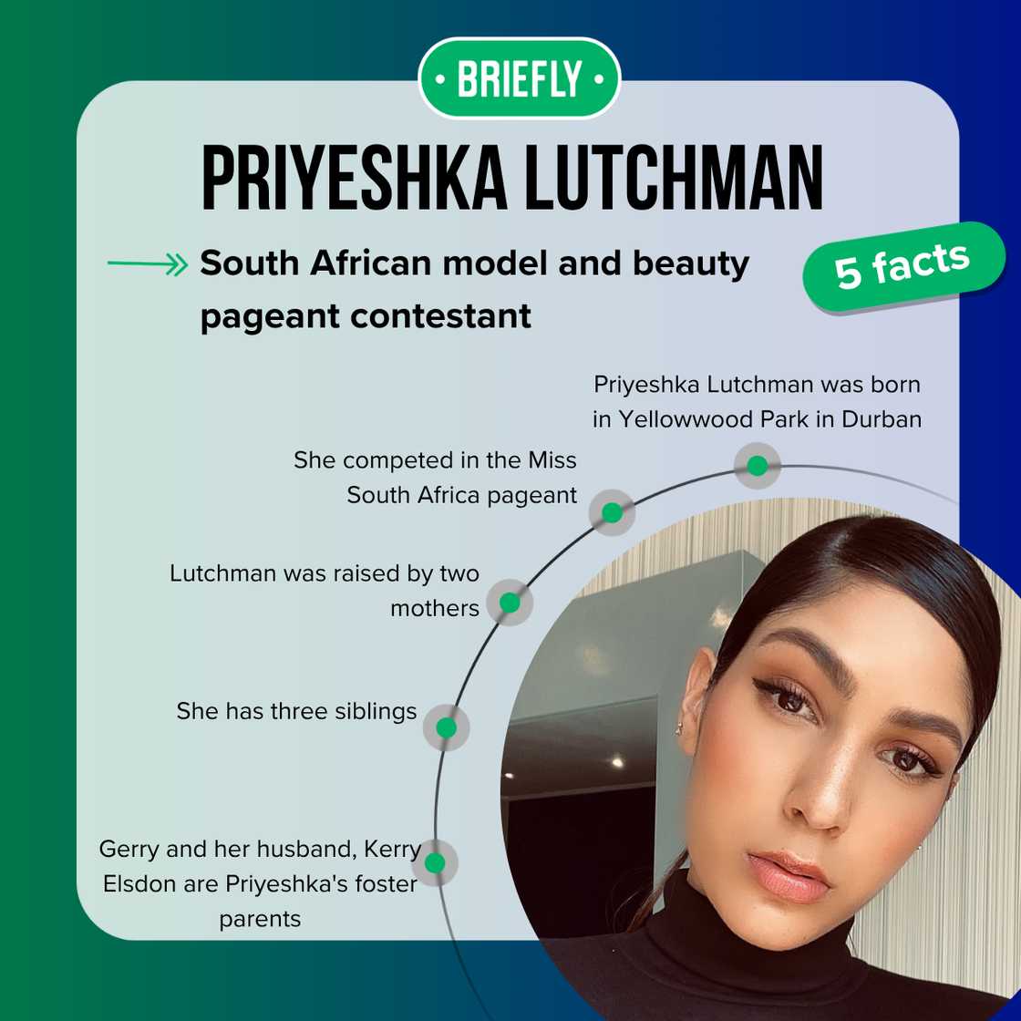 Fast facts Priyeshka Lutchman.