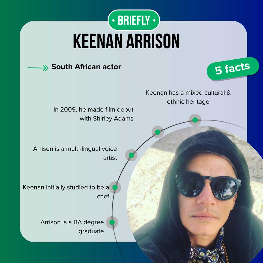 Keenan Arrison is unmarried Keenan Arrison is unmarried