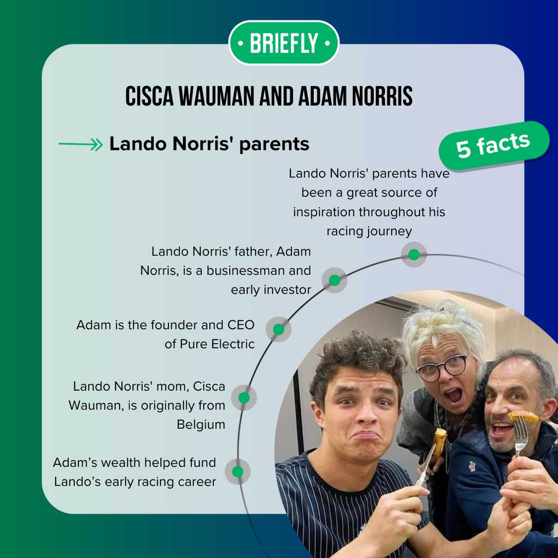 Five fast facts about Cisca Wauman and Adam Norris, Lando Norris' parents. Five fast facts about Cisca Wauman and Adam Norris, Lando Norris' parents.