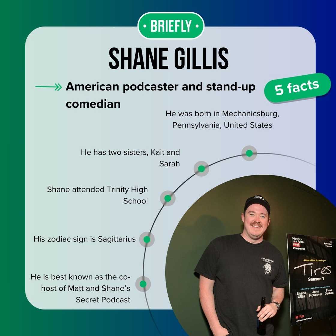 Shane Gillis' facts Shane Gillis' facts