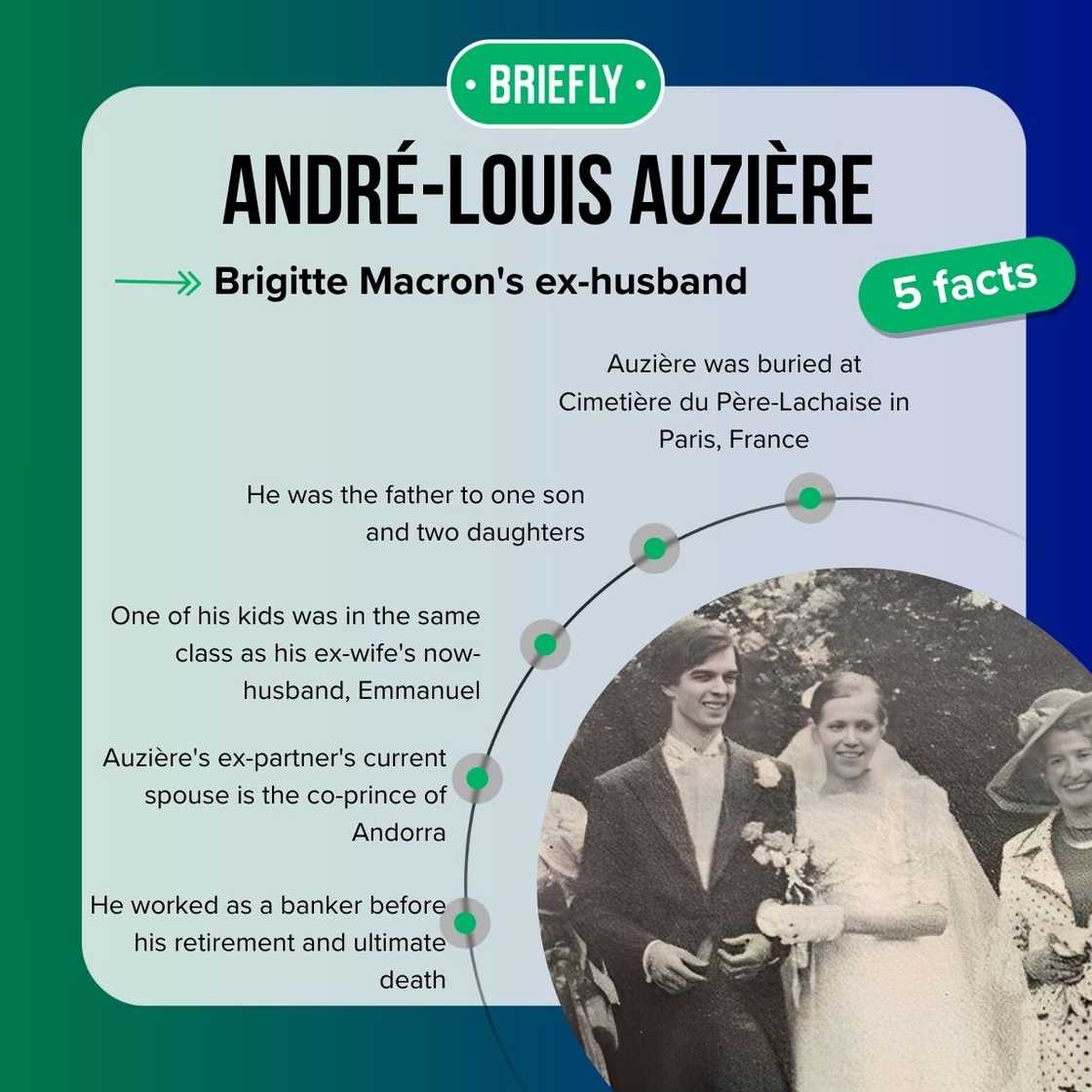 André-Louis Auzière's facts André-Louis Auzière's facts