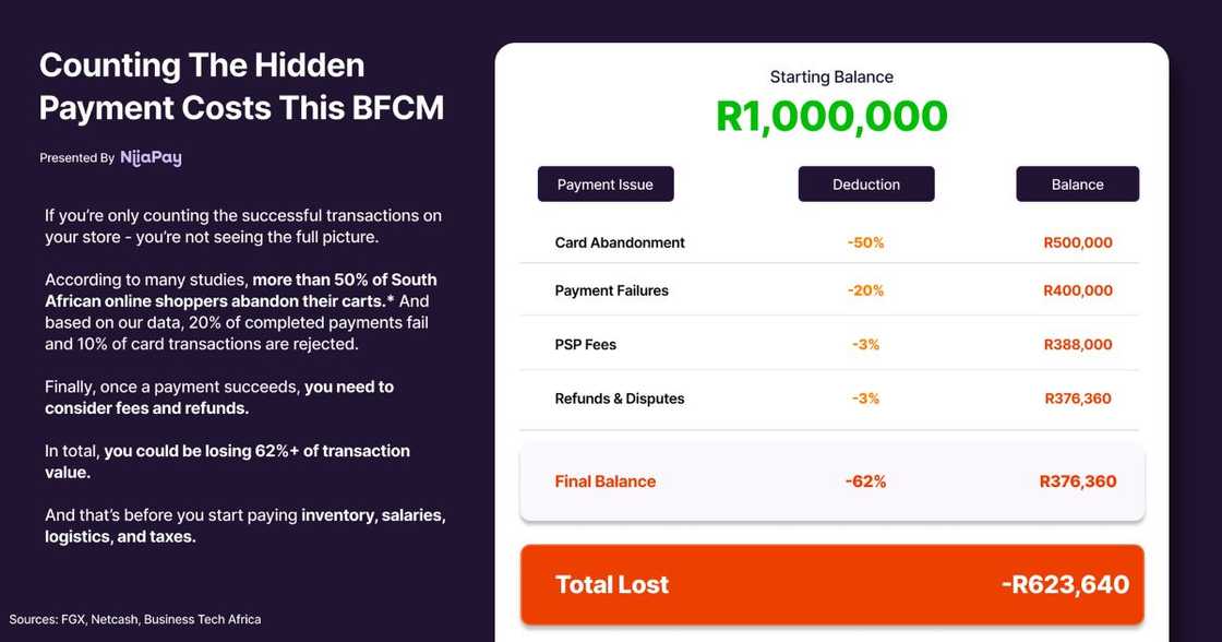 Hidden payment costs.