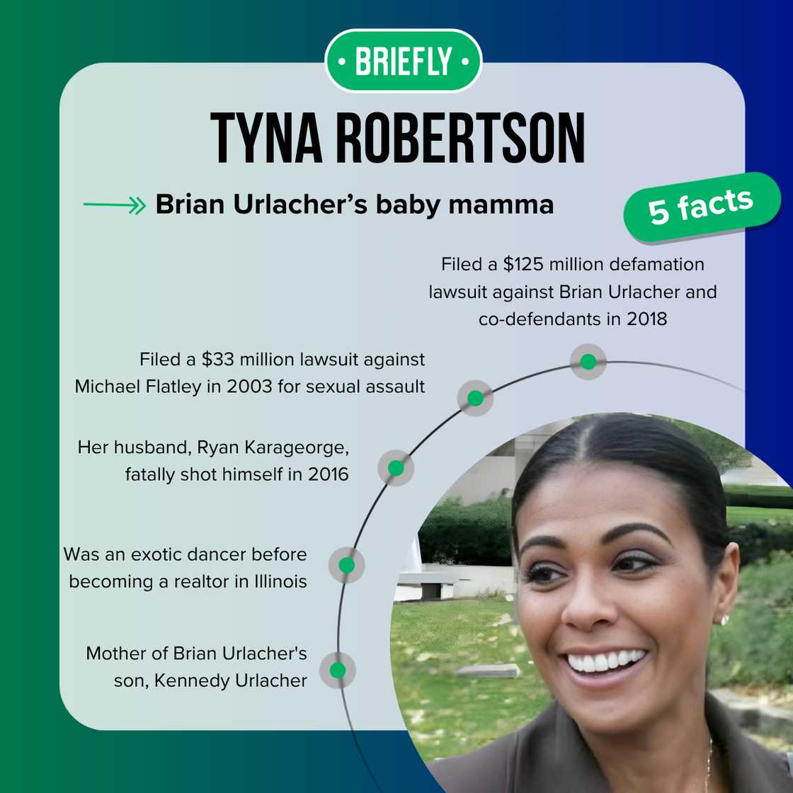 Tyna Robertson's facts