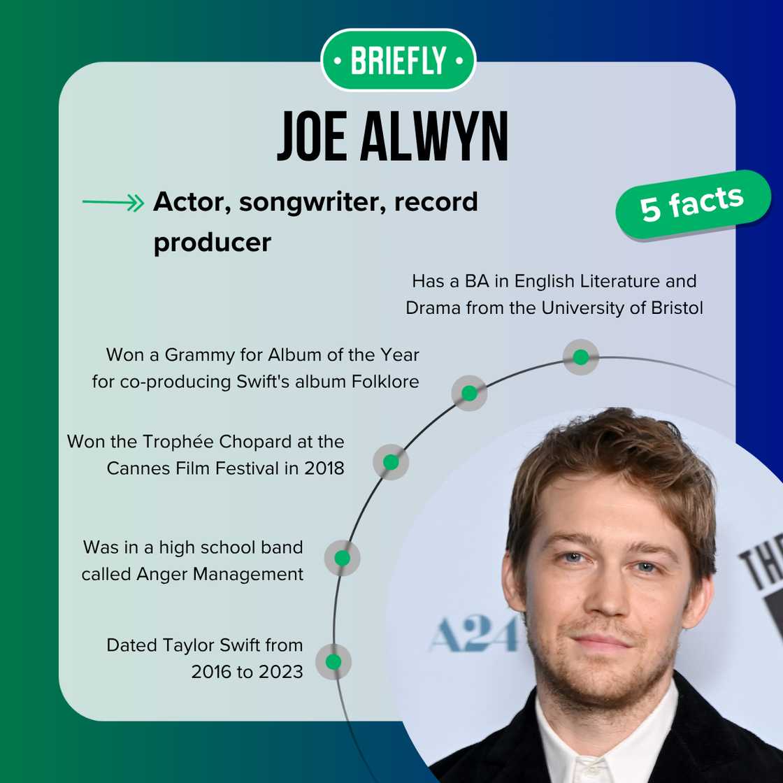 Joe Alwyn's facts Joe Alwyn's facts