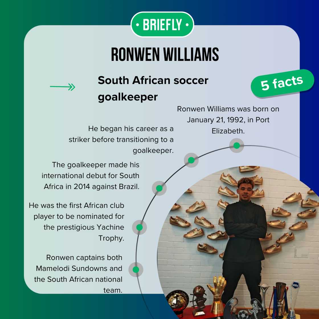 Facts about Ronwen Williams