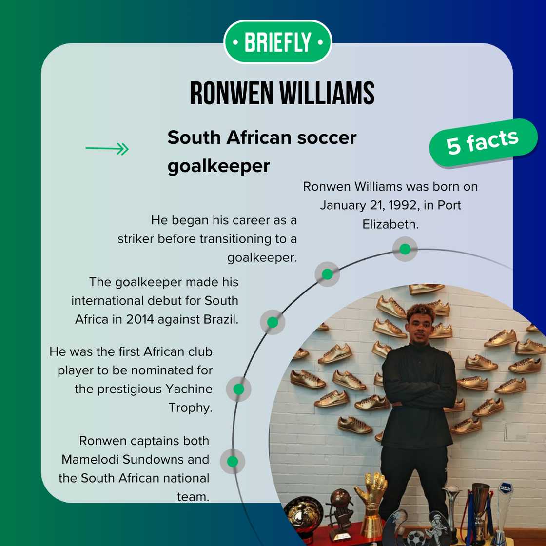 Facts about Ronwen Williams Facts about Ronwen Williams