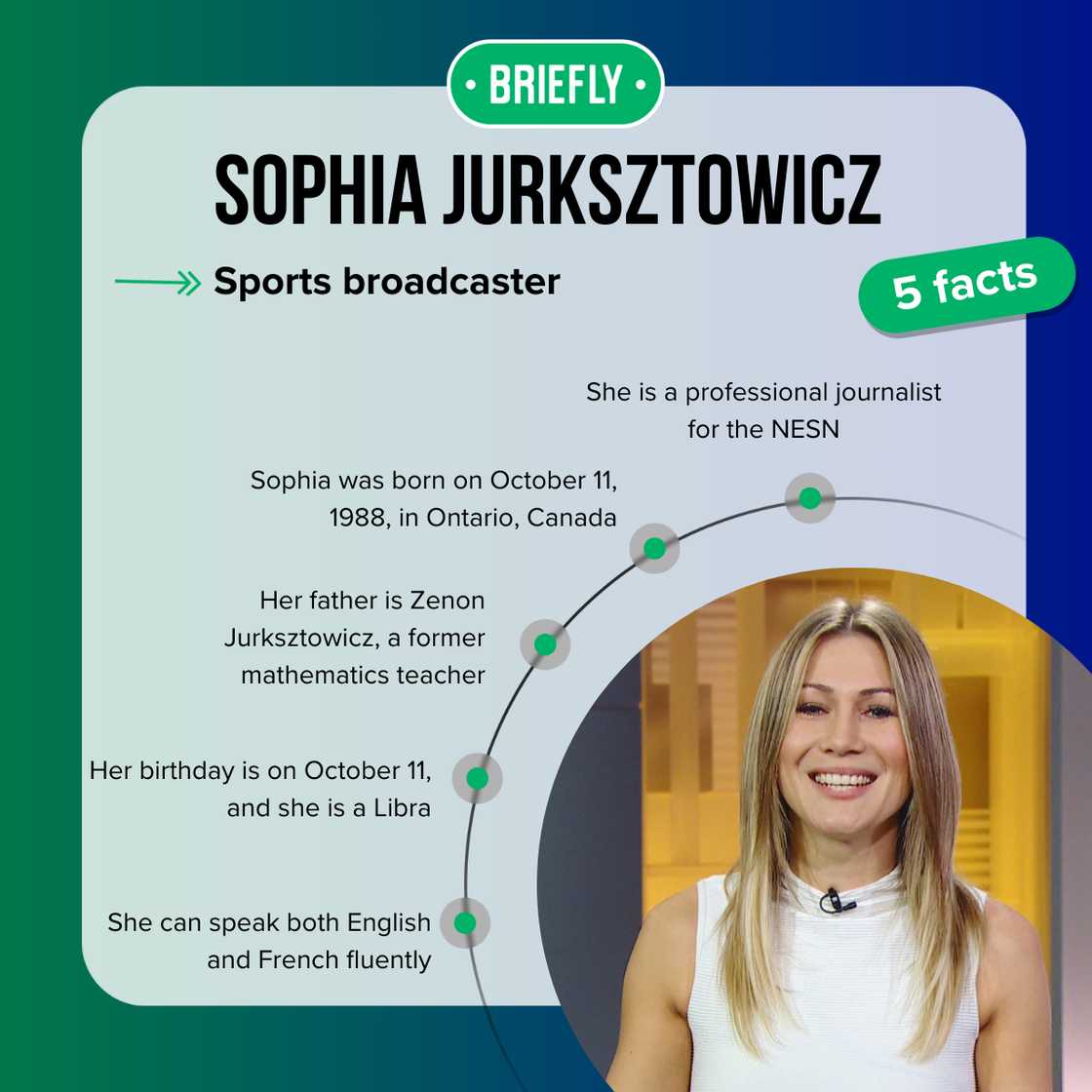 Five facts about Sophia Jurksztowicz