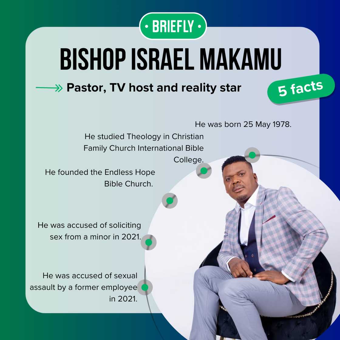 Bishop Israel Makamu' Bishop Israel Makamu'