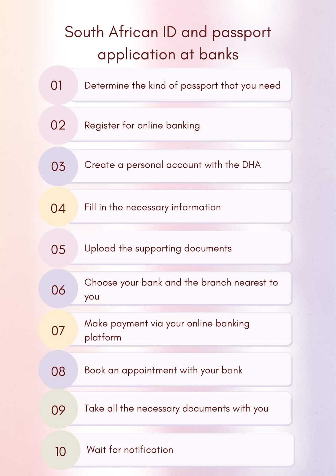 first-time online id application