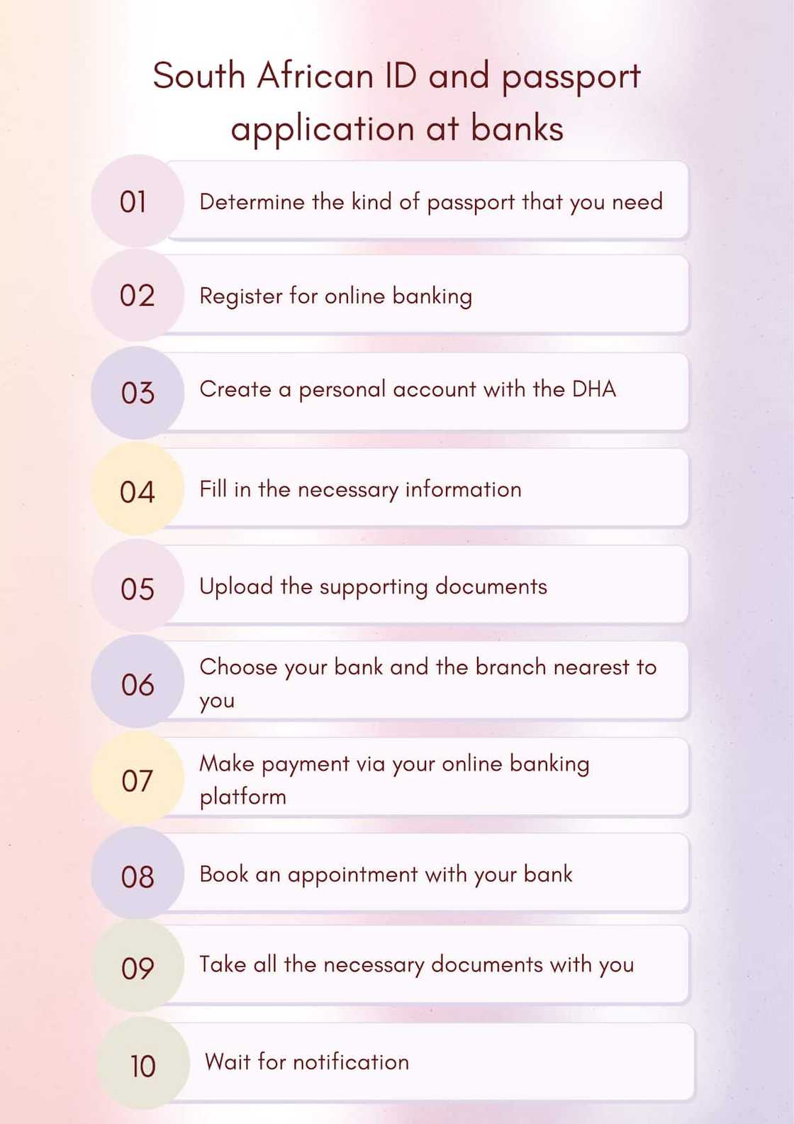 first-time online id application first-time online id application