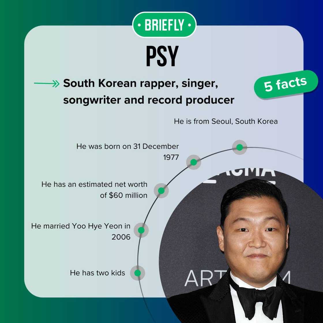 Fast five facts about Psy. Fast five facts about Psy.