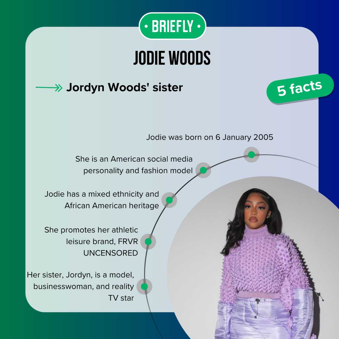 Facts about Jodie Woods