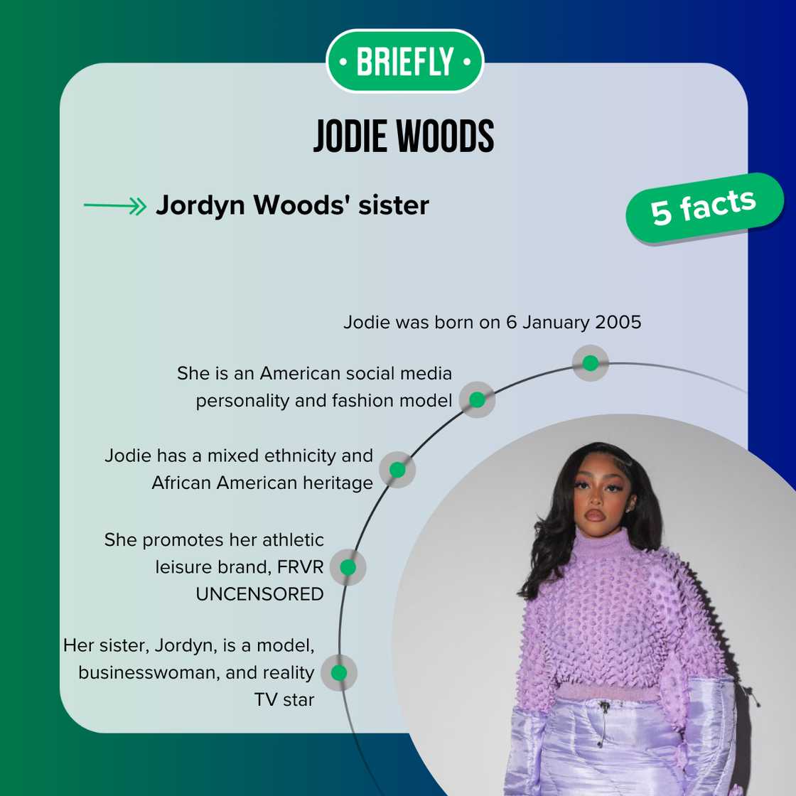 Facts about Jodie Woods Facts about Jodie Woods
