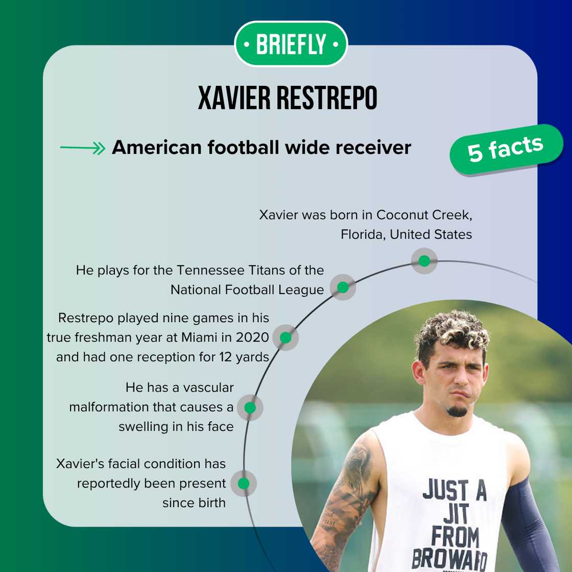 Facts about Xavier Restrepo Facts about Xavier Restrepo