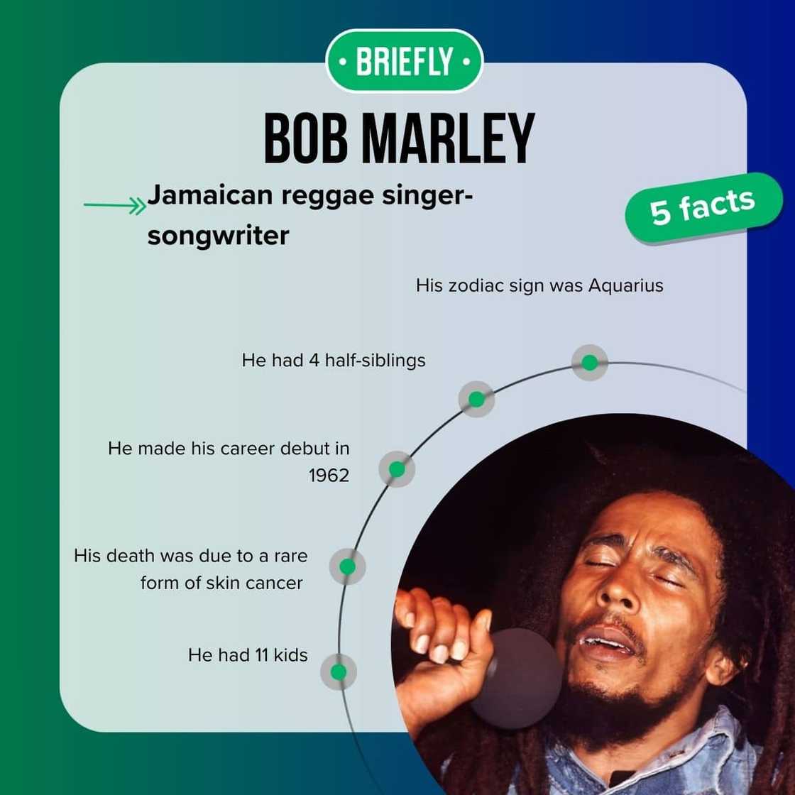 Bob Marley's facts Bob Marley's facts