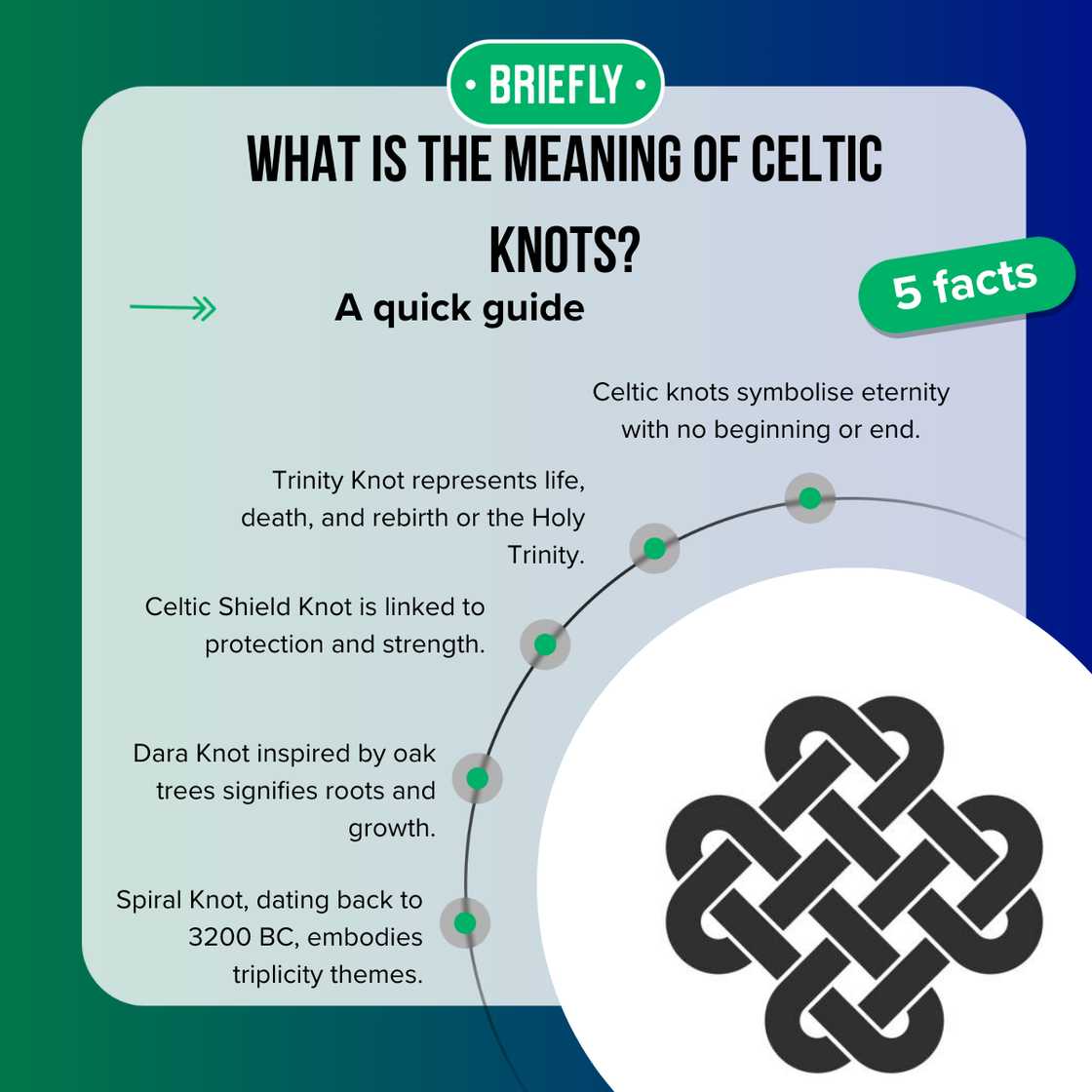 Facts about Celtic knots