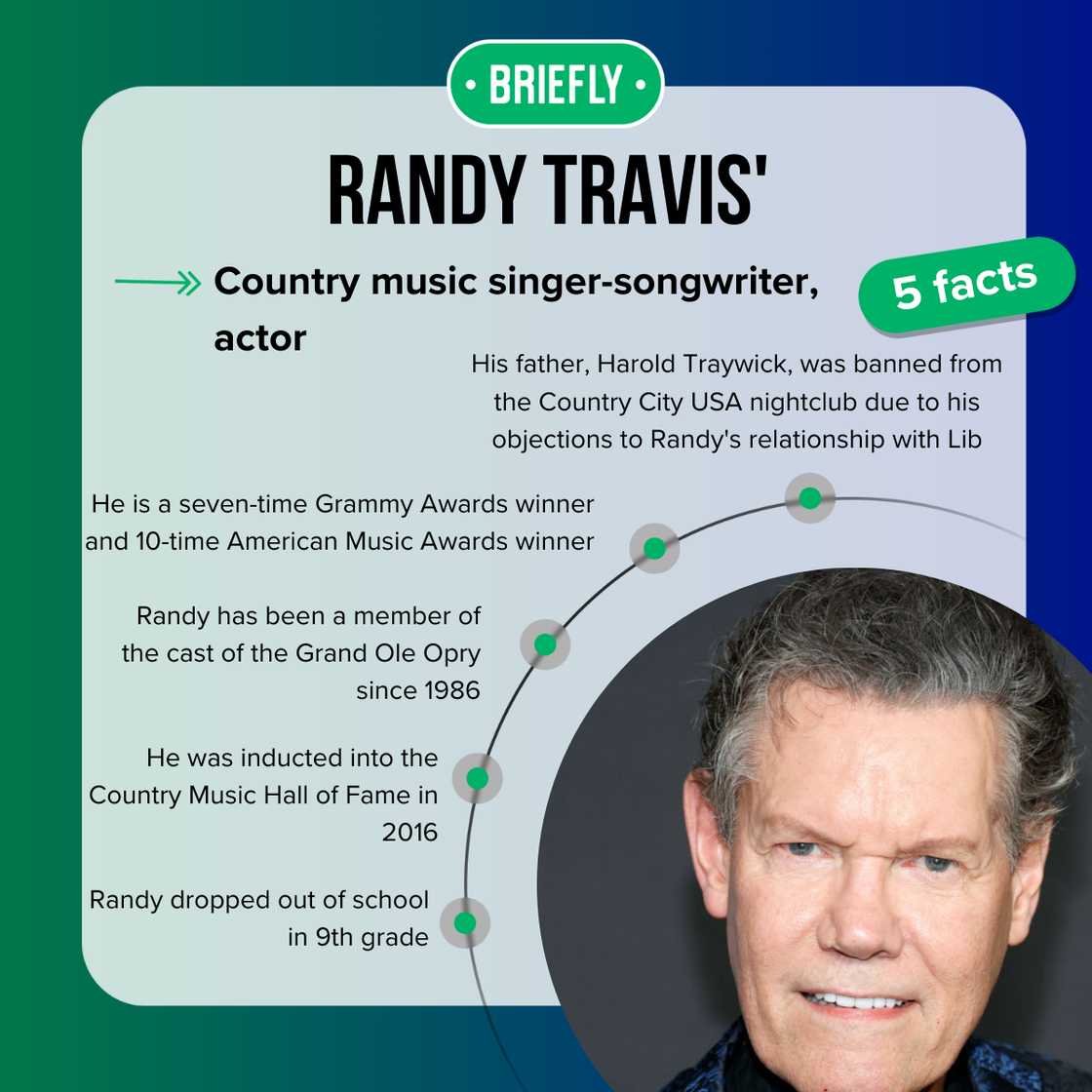 Randy Travis facts