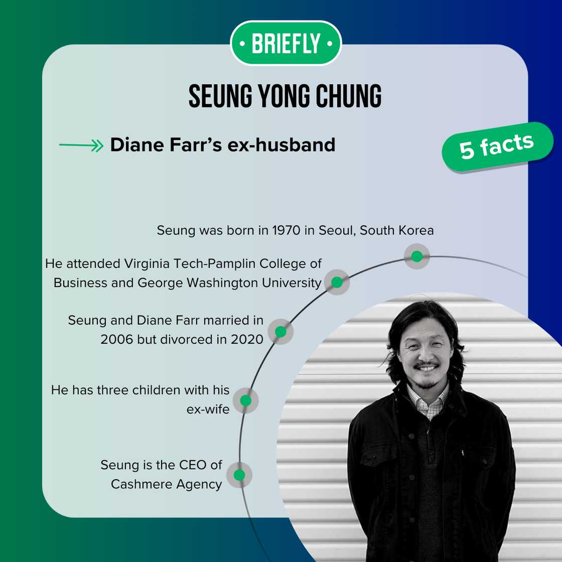 Facts about Seung Yong Chung