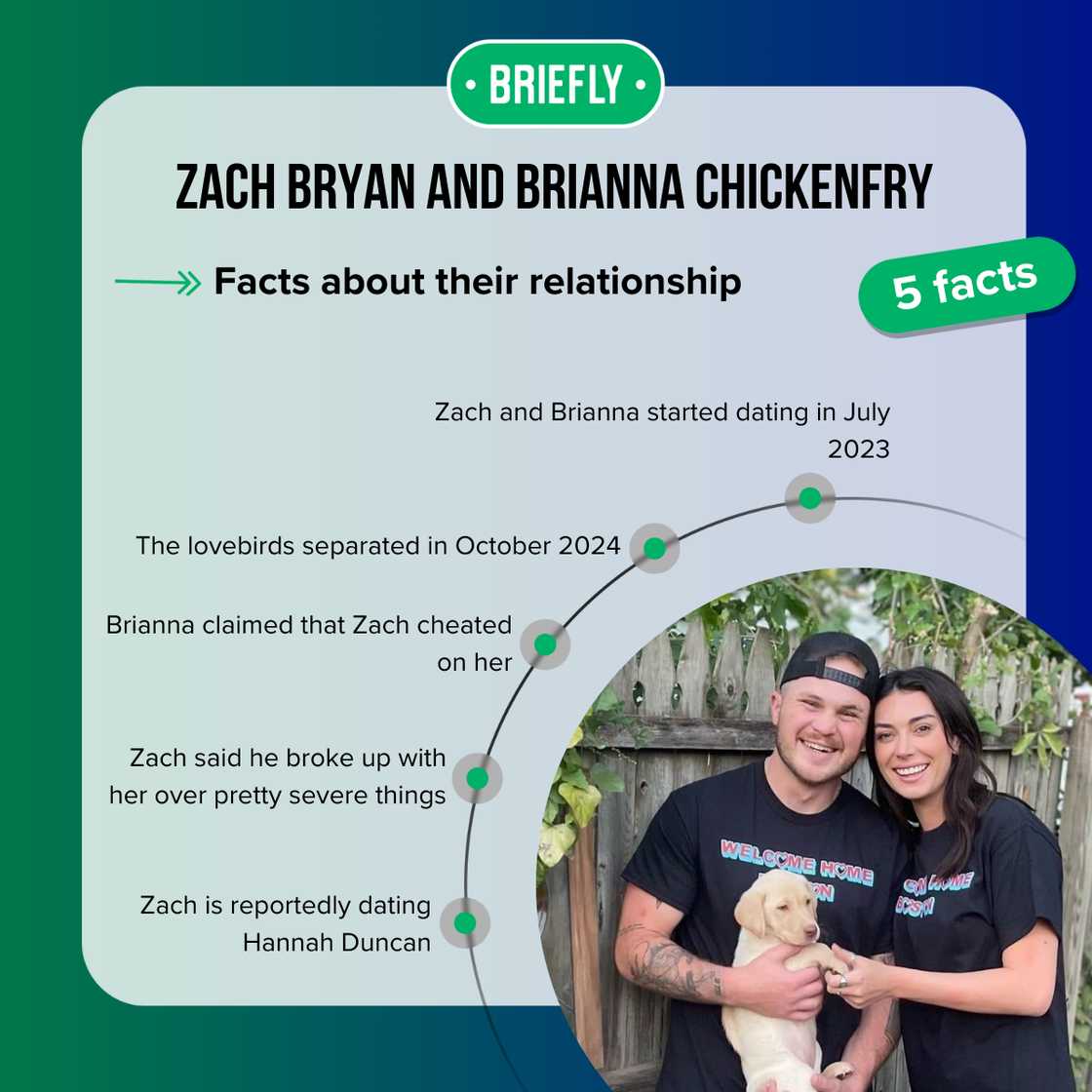Facts about Zach Bryan and Brianna Chickenfry's relationship Facts about Zach Bryan and Brianna Chickenfry's relationship