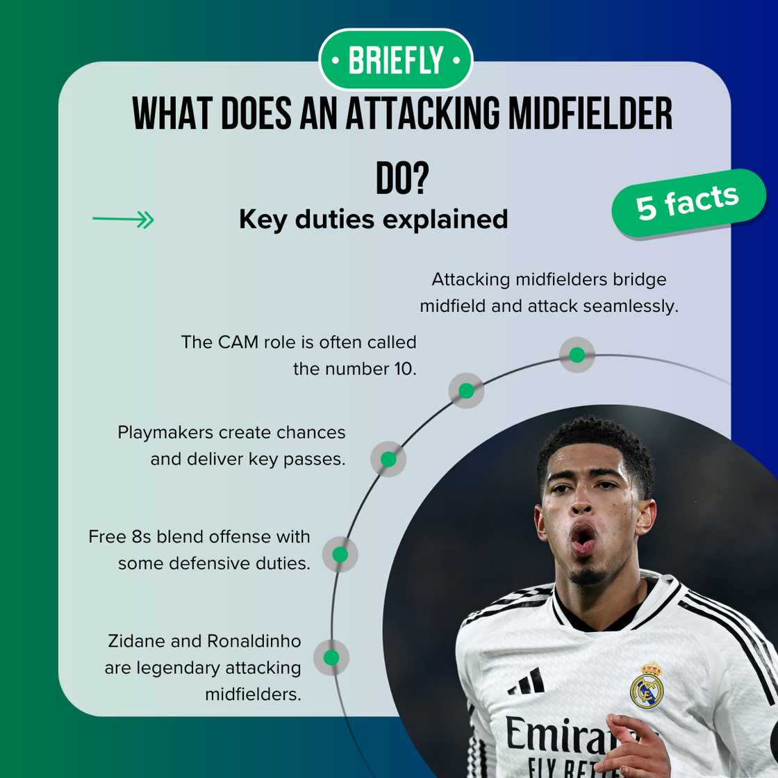 Facts about attacking midfielders Facts about attacking midfielders