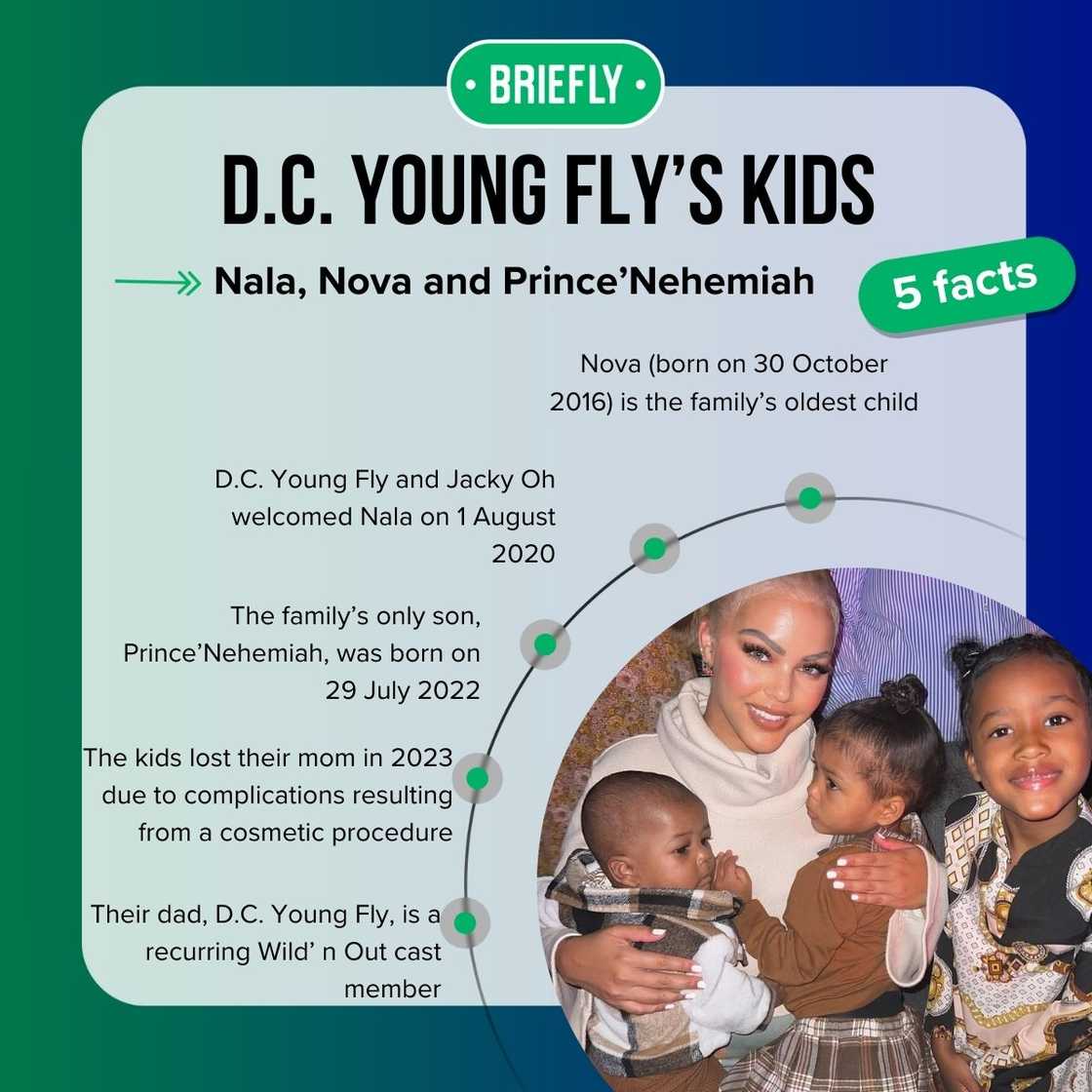 D.C. Young Fly’s kids' facts D.C. Young Fly’s kids' facts
