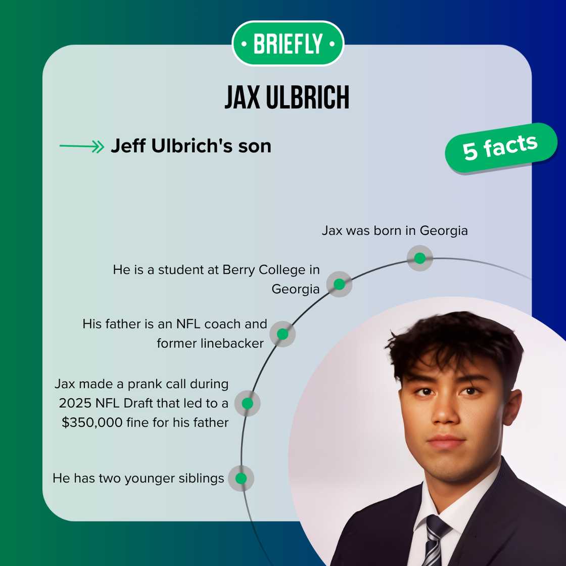 Facts about Jax Ulbrich Facts about Jax Ulbrich