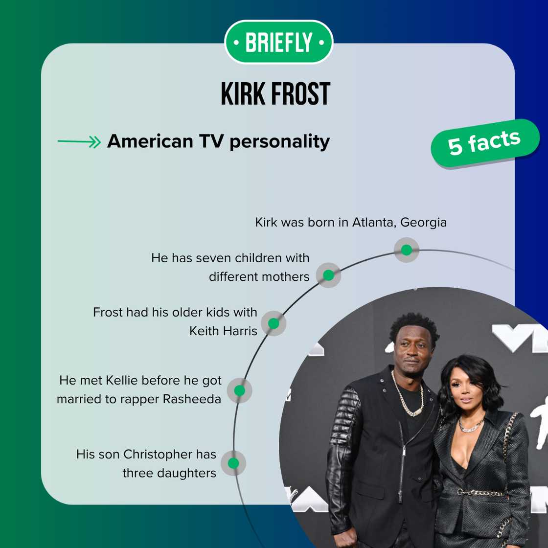 Facts about Kirk Frost