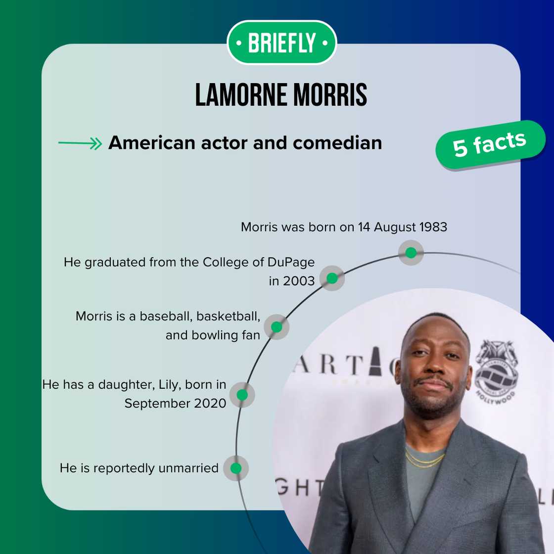 Facts about Lamorne Morris Facts about Lamorne Morris