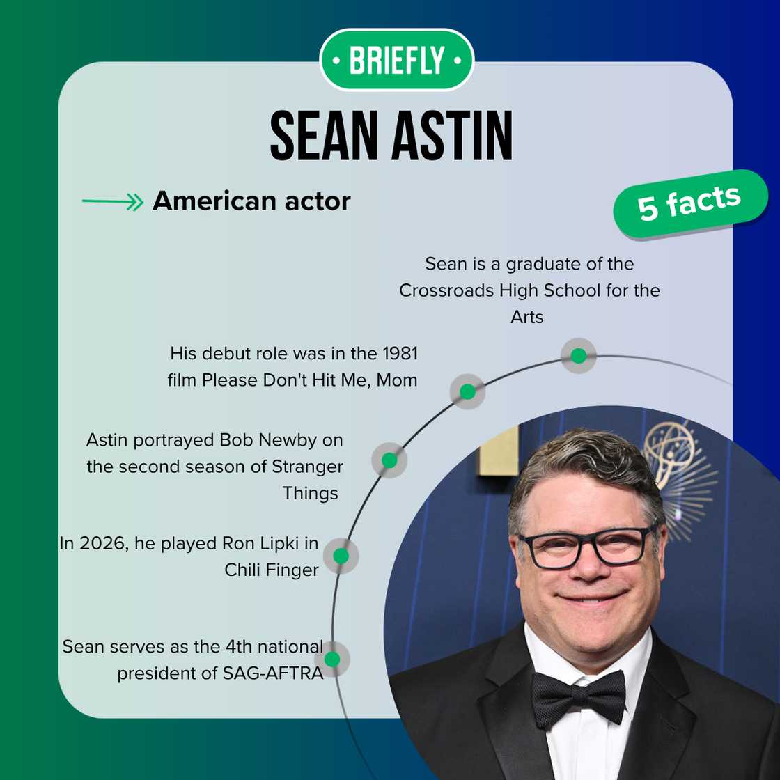 Sean Astin's facts