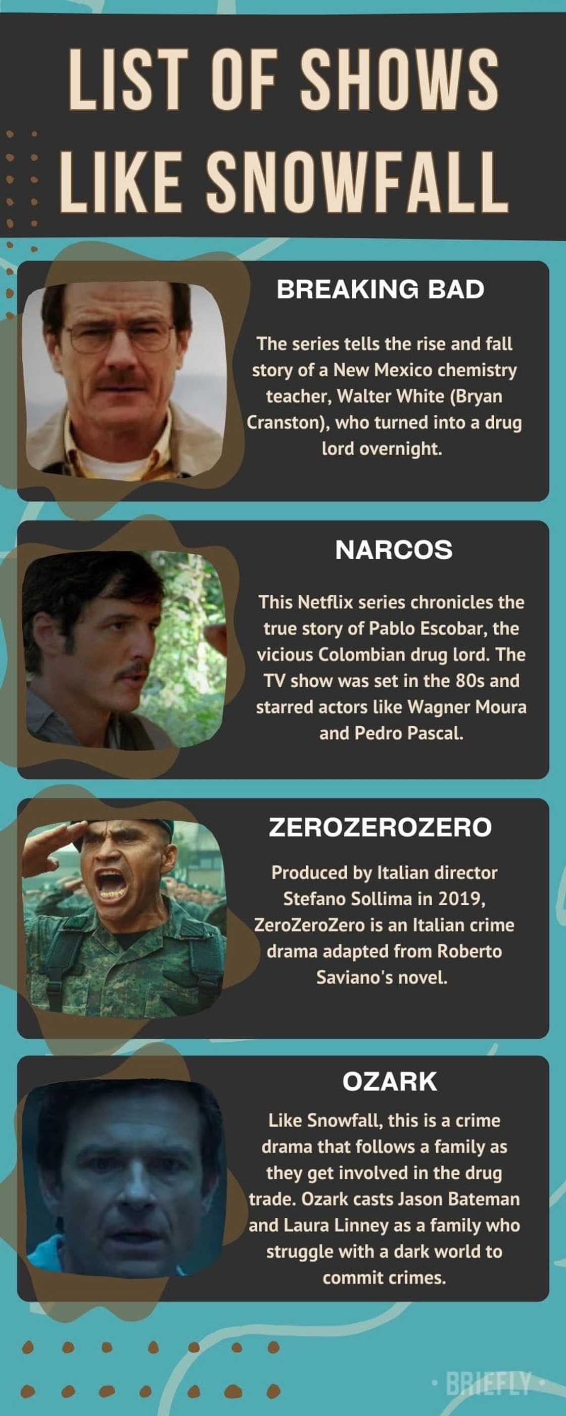 List of shows like Snowfall List of shows like Snowfall