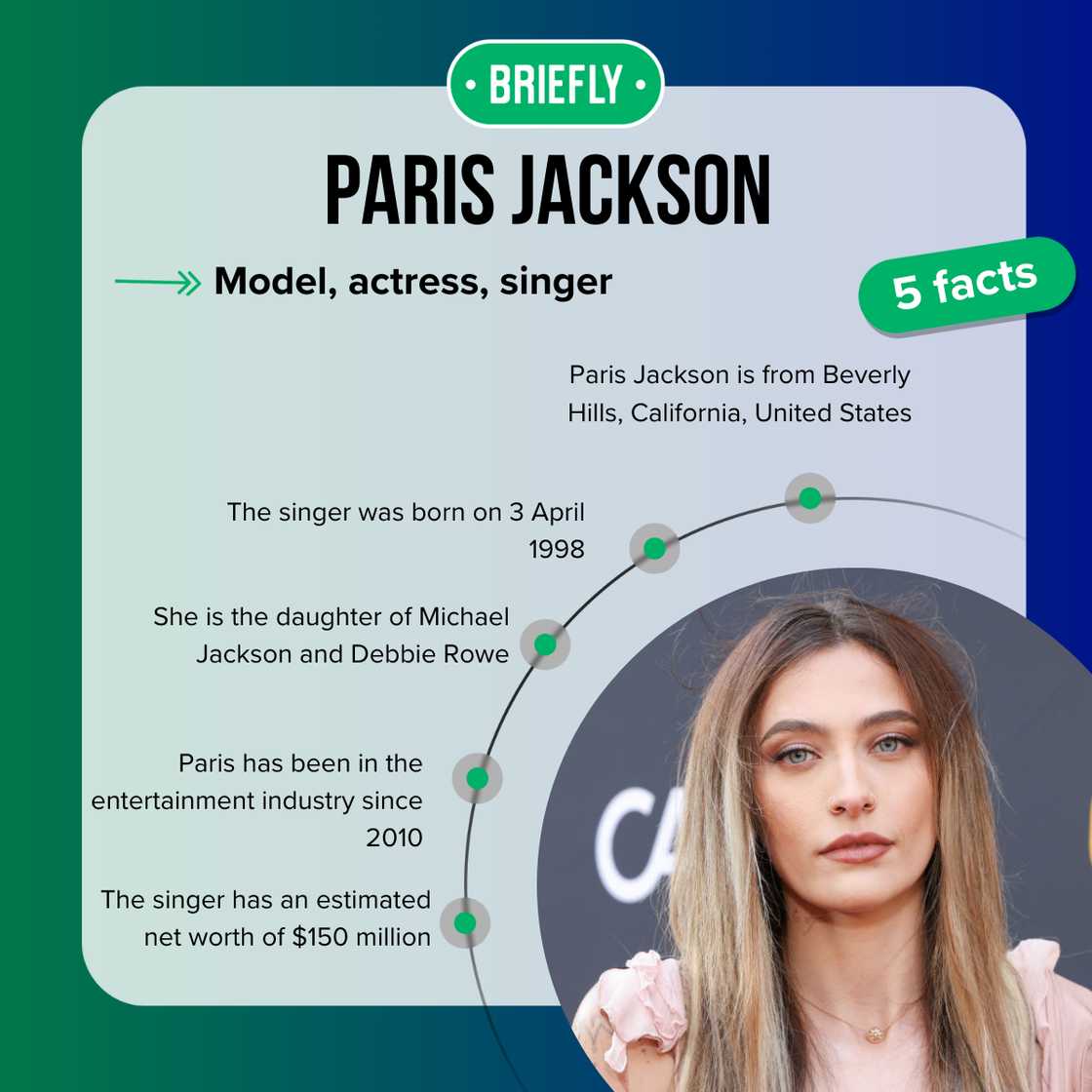 Fast five facts about Paris Jackson.