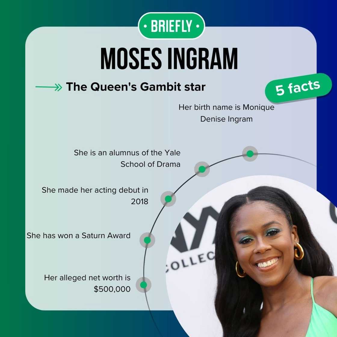 Moses Ingram's facts Moses Ingram's facts