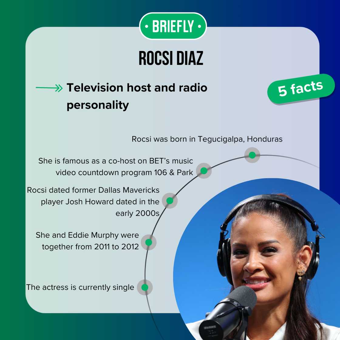 Facts about Rocsi Diaz
