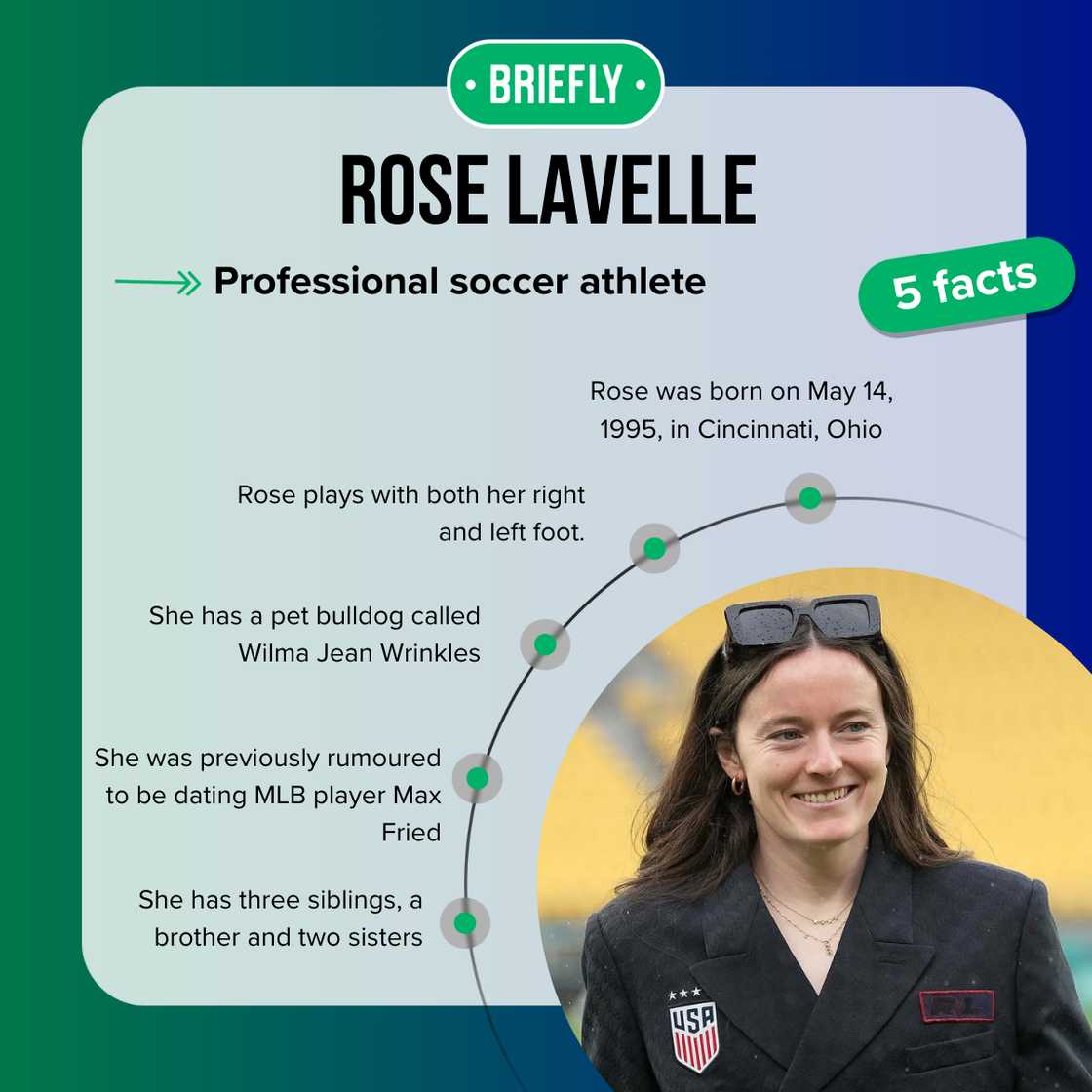 Rose Lavelle's facts Rose Lavelle's facts