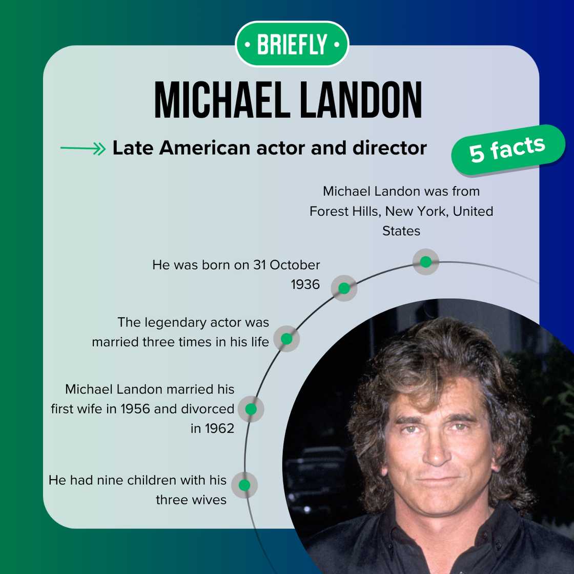 Five fast facts about Michael Landon. Five fast facts about Michael Landon.