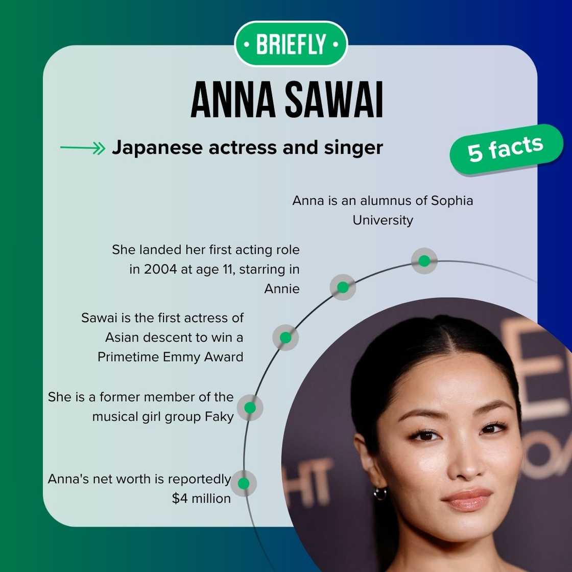 Anna Sawai's facts Anna Sawai's facts