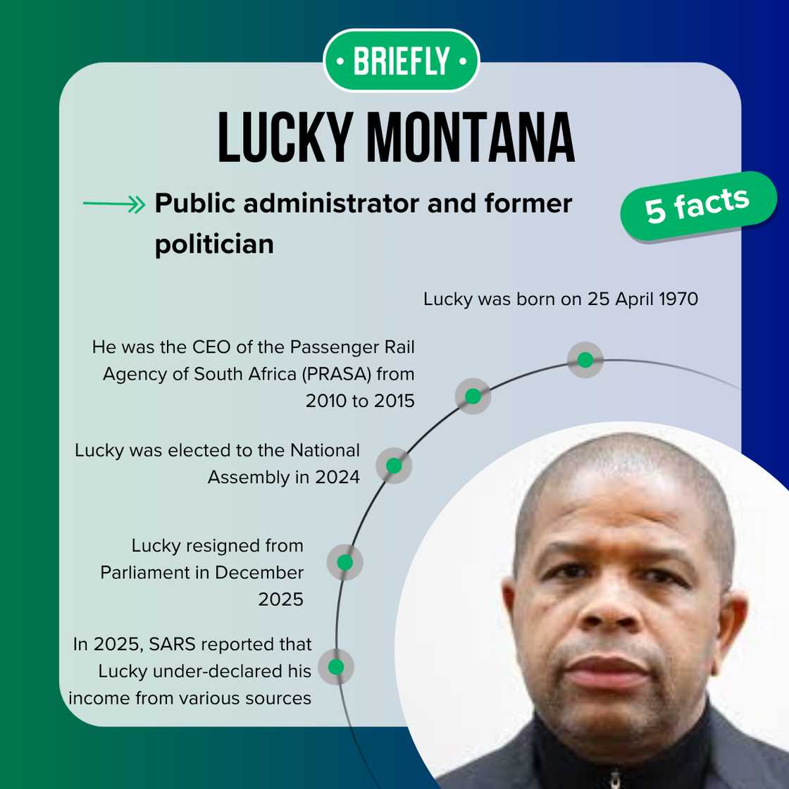 Top 5 facts about Lucky Montana Top 5 facts about Lucky Montana