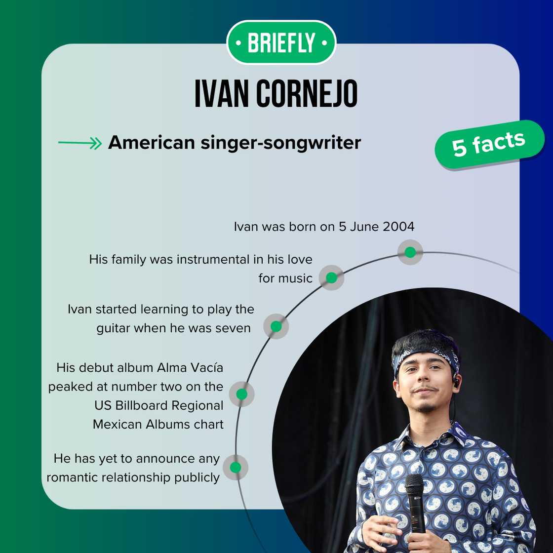 Ivan Cornejo's facts