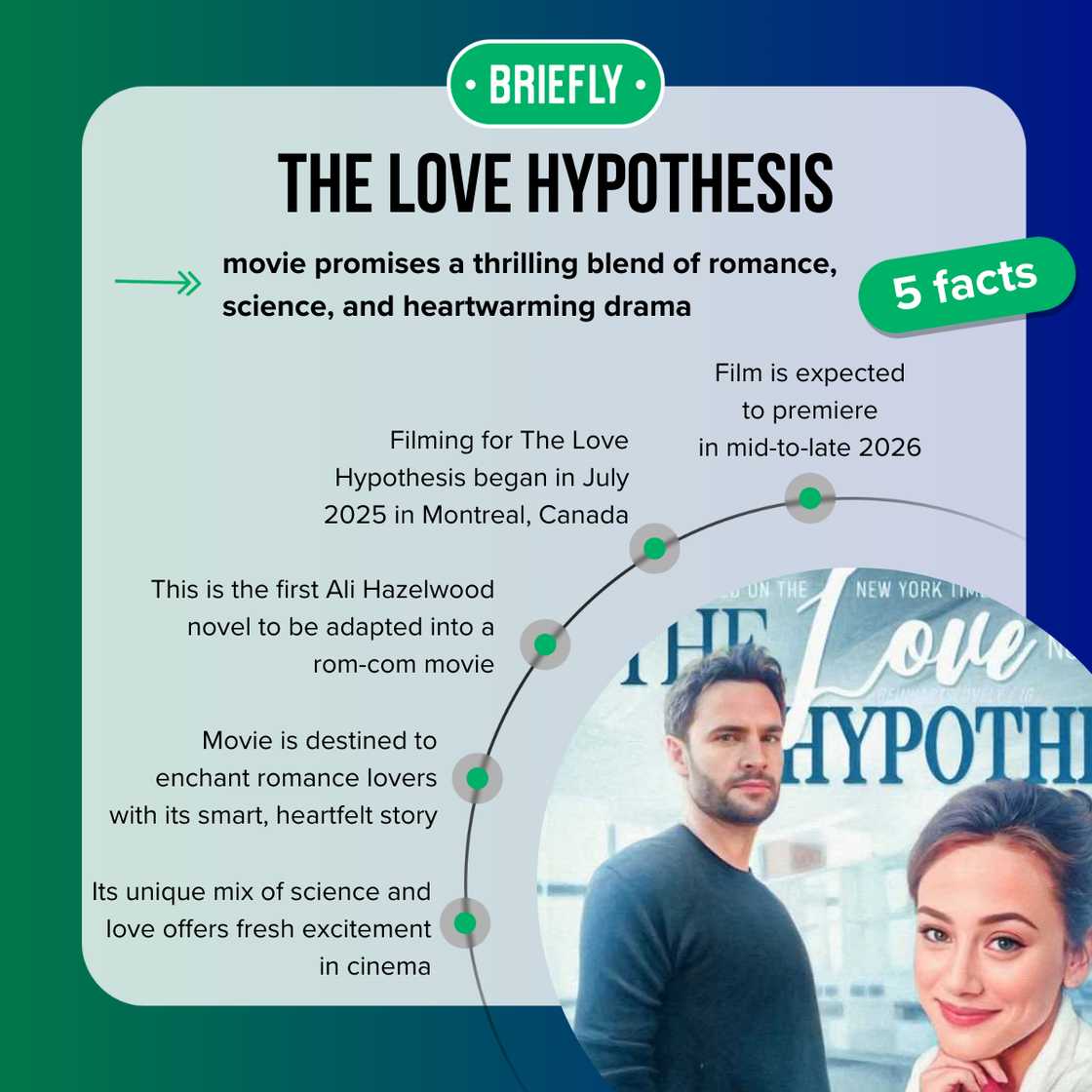 Filming for The Love Hypothesis began in July 2025 in Montreal, Canada