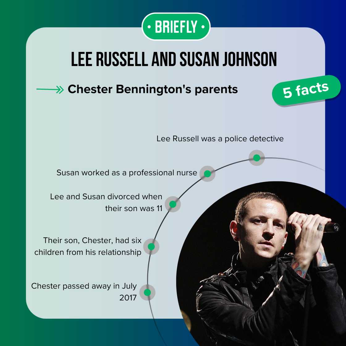 Facts about Chester Bennington's parents Facts about Chester Bennington's parents